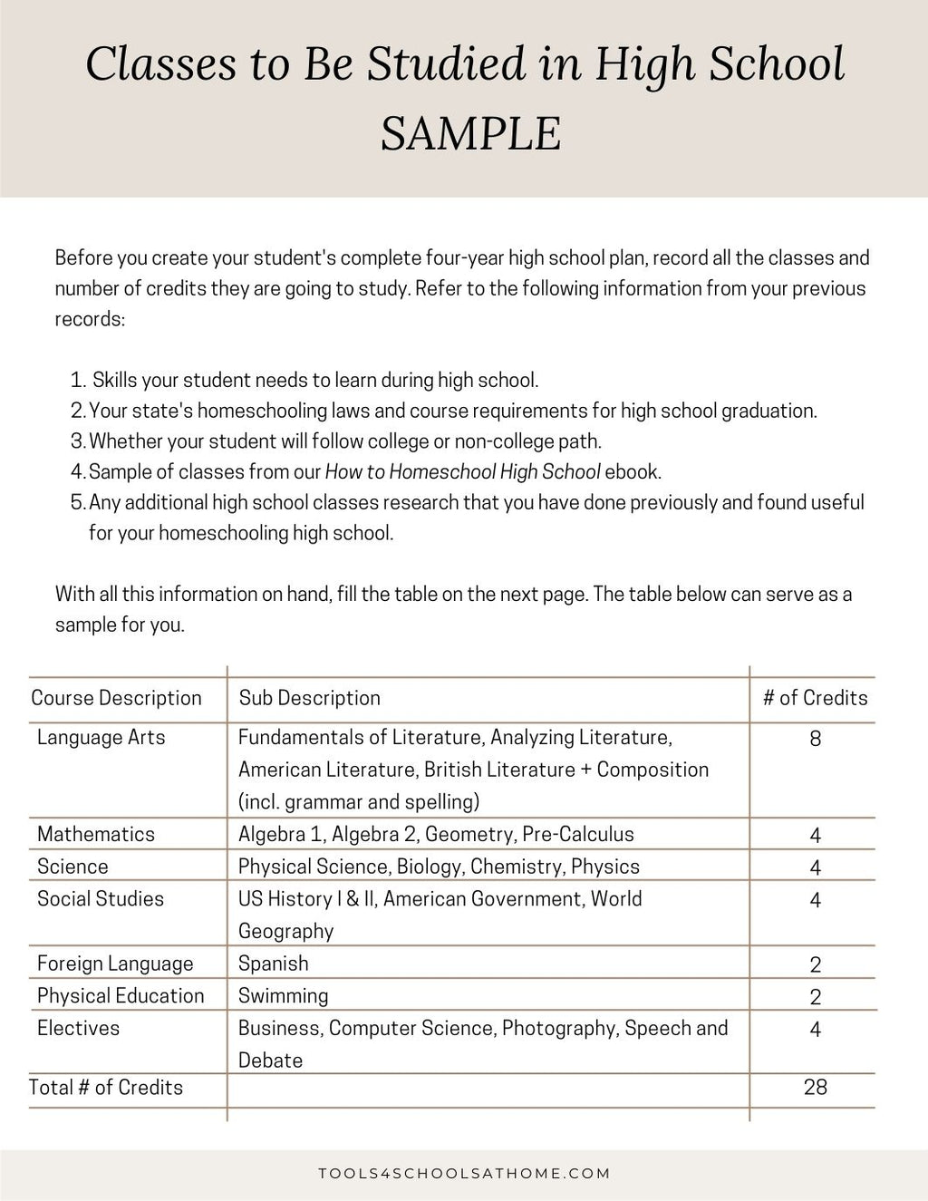 How to Homeschool High School Ebook