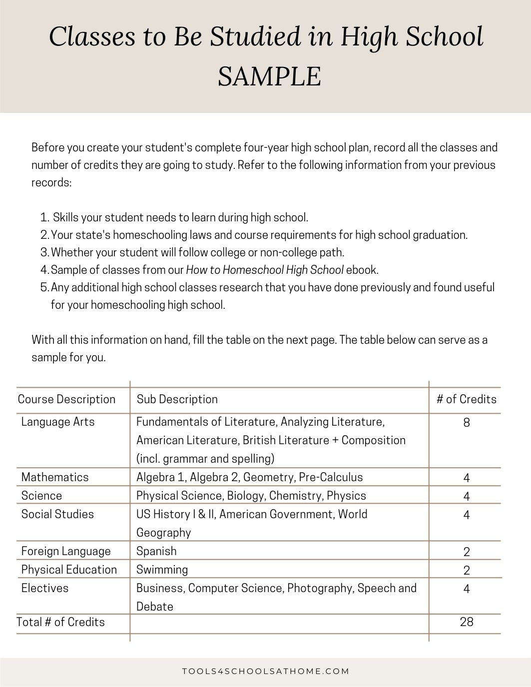 How to Homeschool High School Ebook