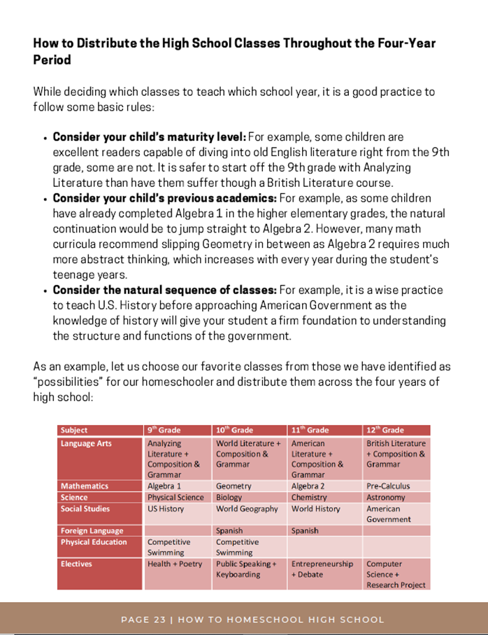 How to Homeschool High School Ebook